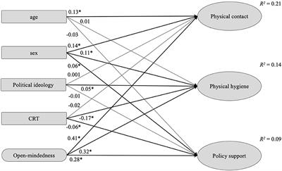 Analytic Thinking and Political Orientation in the Corona Crisis